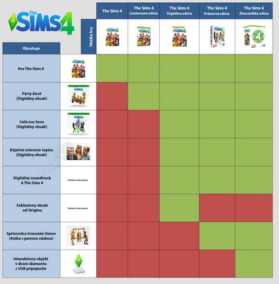 The Sims 4 a špeciálne edície (Zdroj: SimsVIP.com)